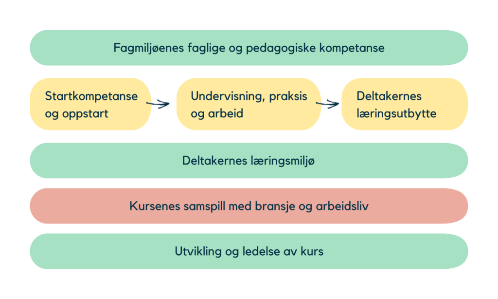 kvalitetspolicy neak